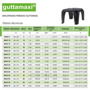 encofrado-perdido-guttamaxi producto