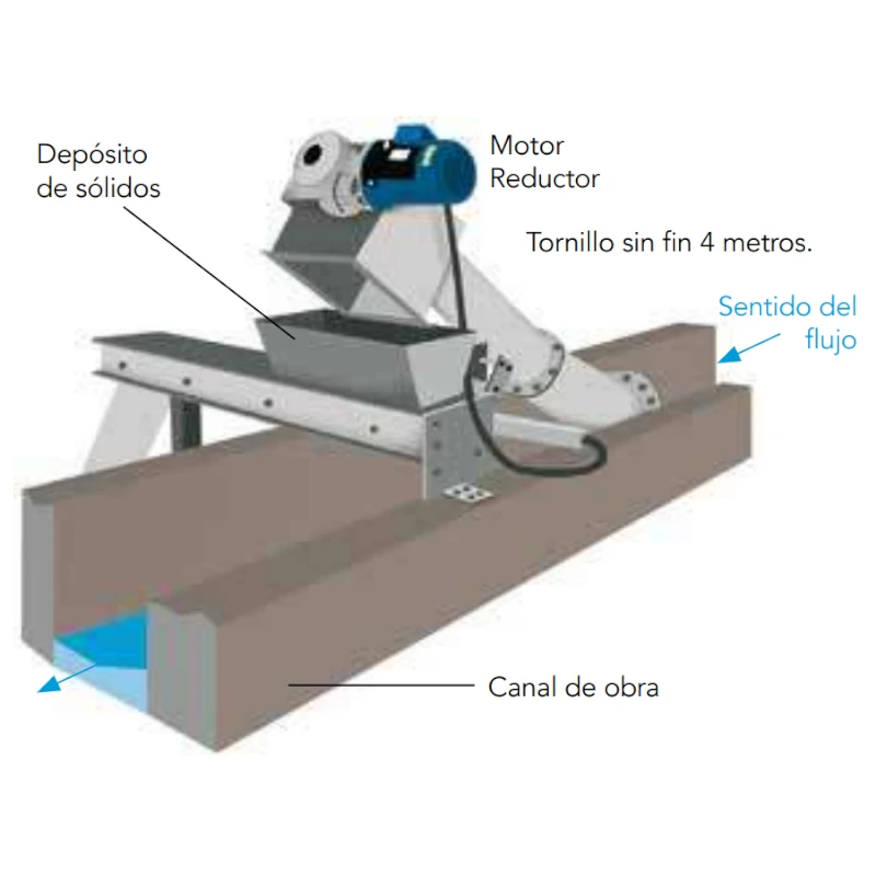 Fosa con Filtro Biológico » ACO Remosa